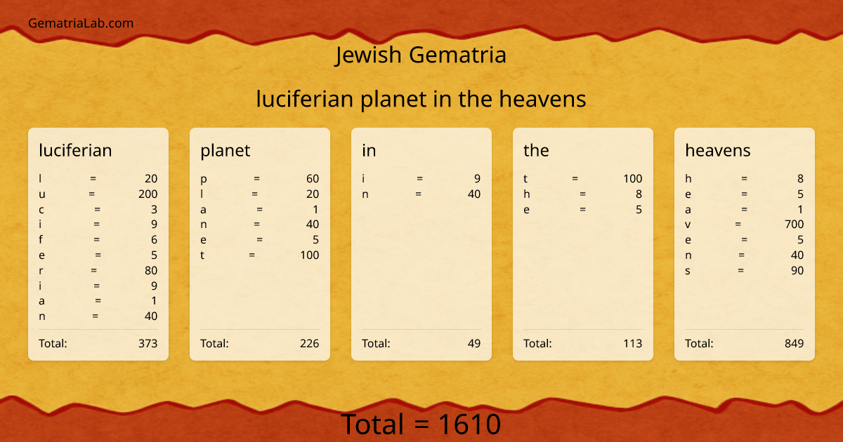luciferian planet in the heavens in jewish Gematria